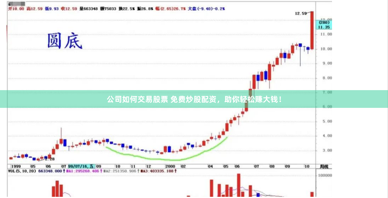 公司如何交易股票 免费炒股配资，助你轻松赚大钱！